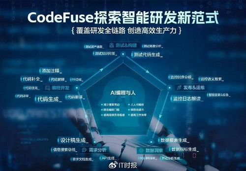 螞蟻集團(tuán)AI編程新趨勢(shì) 超半數(shù)程序員擁抱AI輔助，圖生代碼引領(lǐng)軟件開發(fā)變革