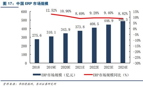 深度報(bào)告丨科技公司的核心競(jìng)爭(zhēng)力之工業(yè)軟件與大數(shù)據(jù)信息處理服務(wù)