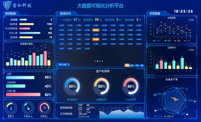 大數(shù)據(jù)可視化 從海量信息到直觀洞察的數(shù)據(jù)處理服務(wù)