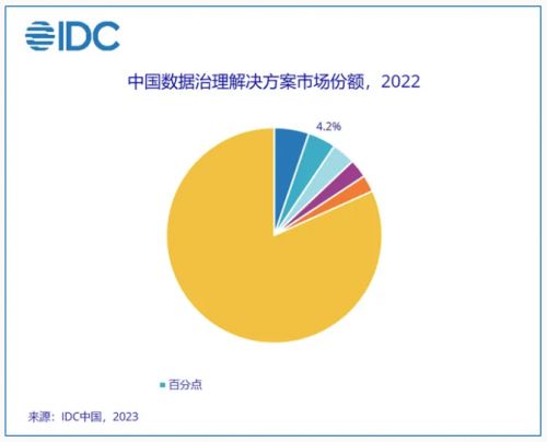 三力破局?jǐn)?shù)據(jù)治理 百分點(diǎn)科技如何用AI大模型重塑數(shù)據(jù)價(jià)值