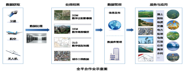 華浩超算技術(shù)引領(lǐng)地理信息大數(shù)據(jù)時代 賦能大數(shù)據(jù)信息處理服務(wù)