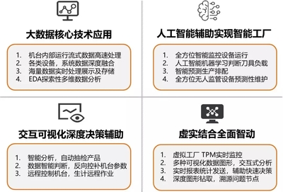 朝「智」造目標(biāo)，先邁出一步 大數(shù)據(jù)信息處理服務(wù)的基石作用